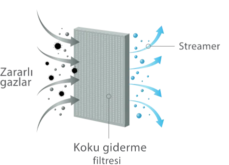 Alpeksa Soğutma Isıtma Klima Sistemleri